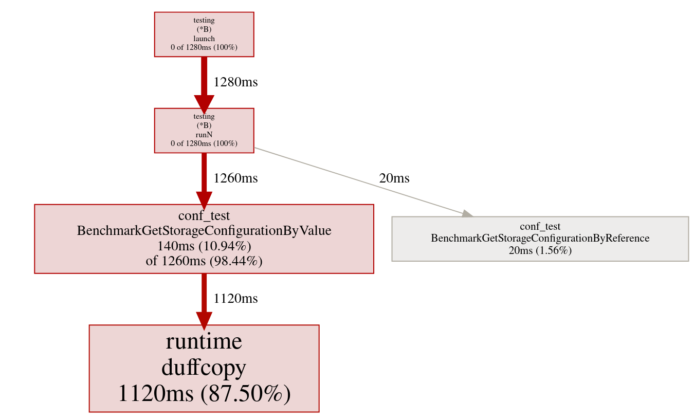 Benchmark1