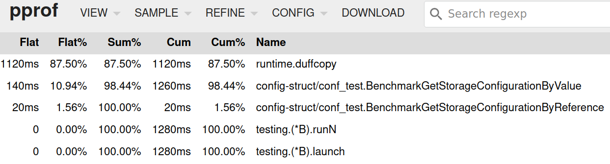 Benchmark1