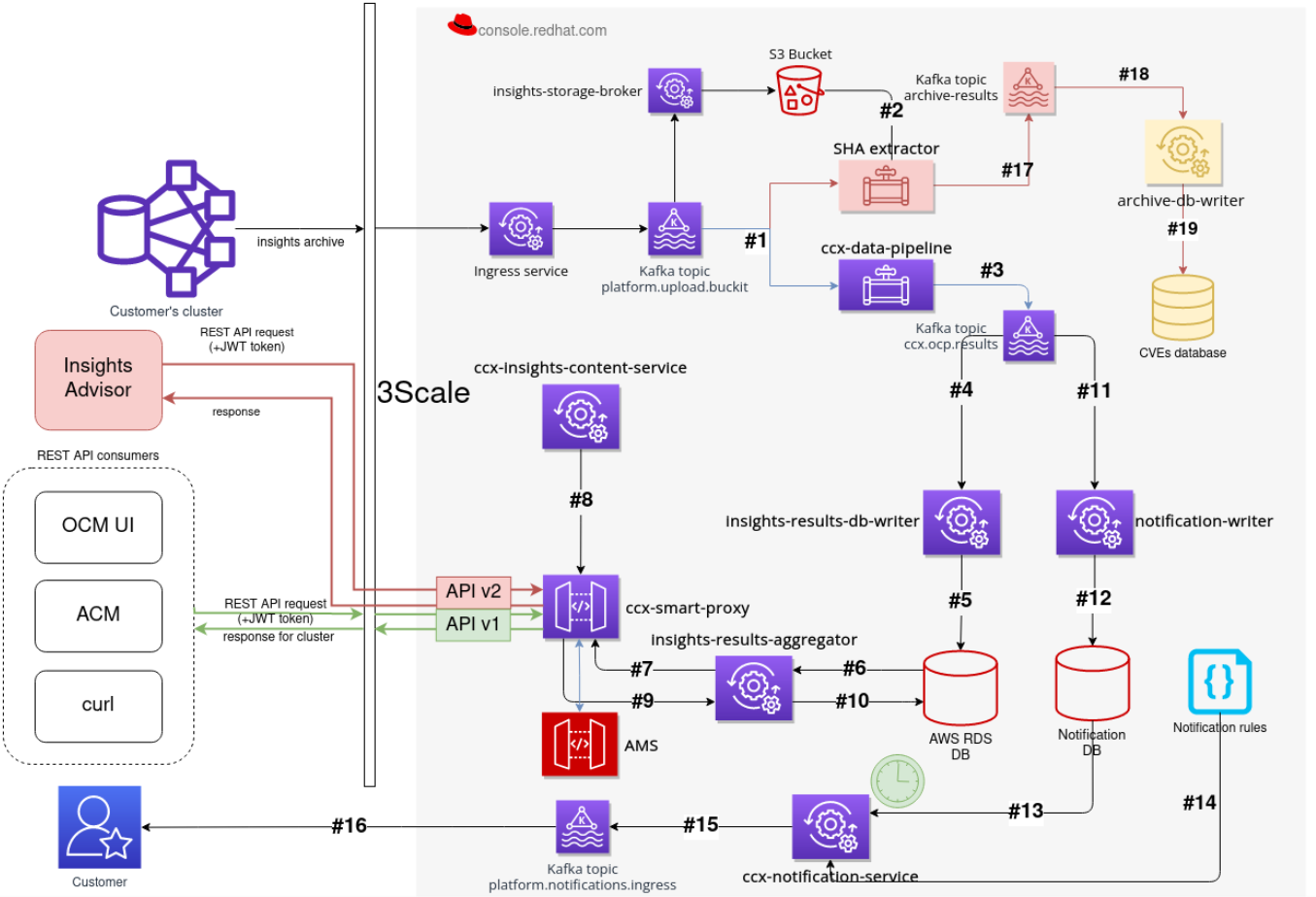 images/apache_camel_pipeline.png