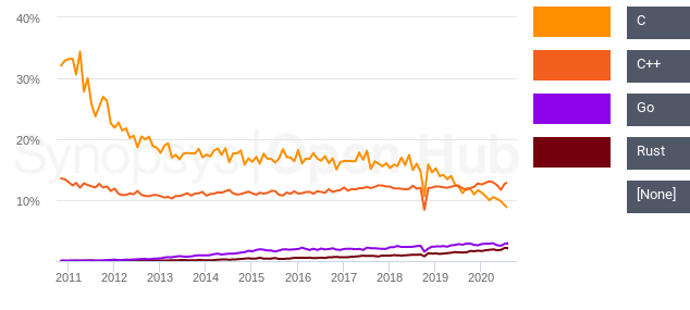 images/stat_openhub.png