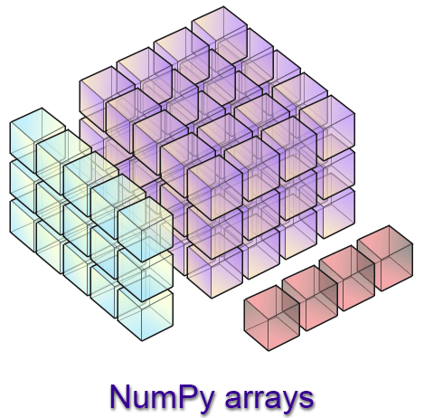 numpy_arrays.png